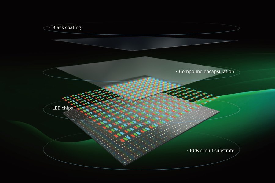 COB LED Display Technology