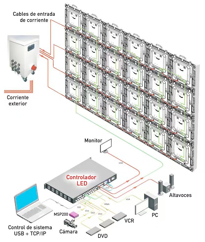 Rental LED Screen Controller--Jekaz LED